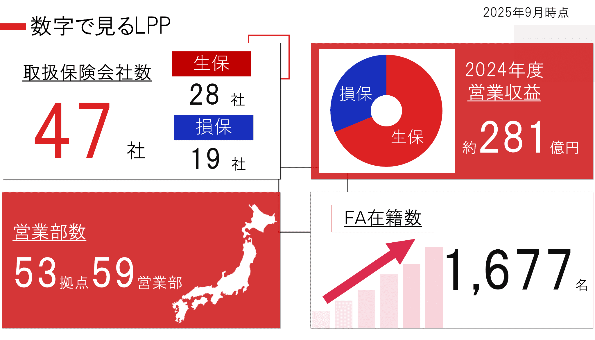 株式会社ライフプラザーパートナーズ 会社説明