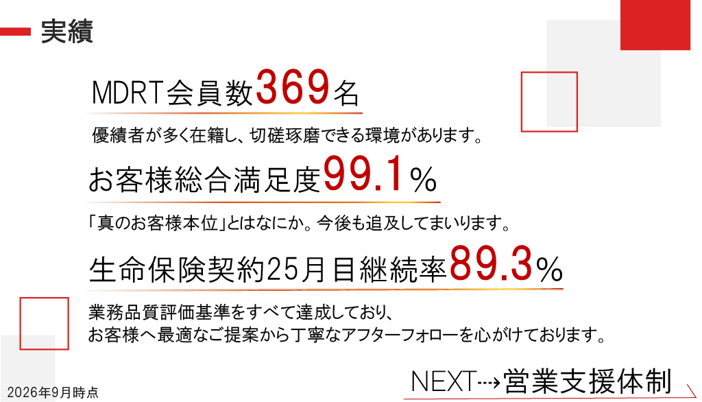 株式会社ライフプラザーパートナーズ 会社説明