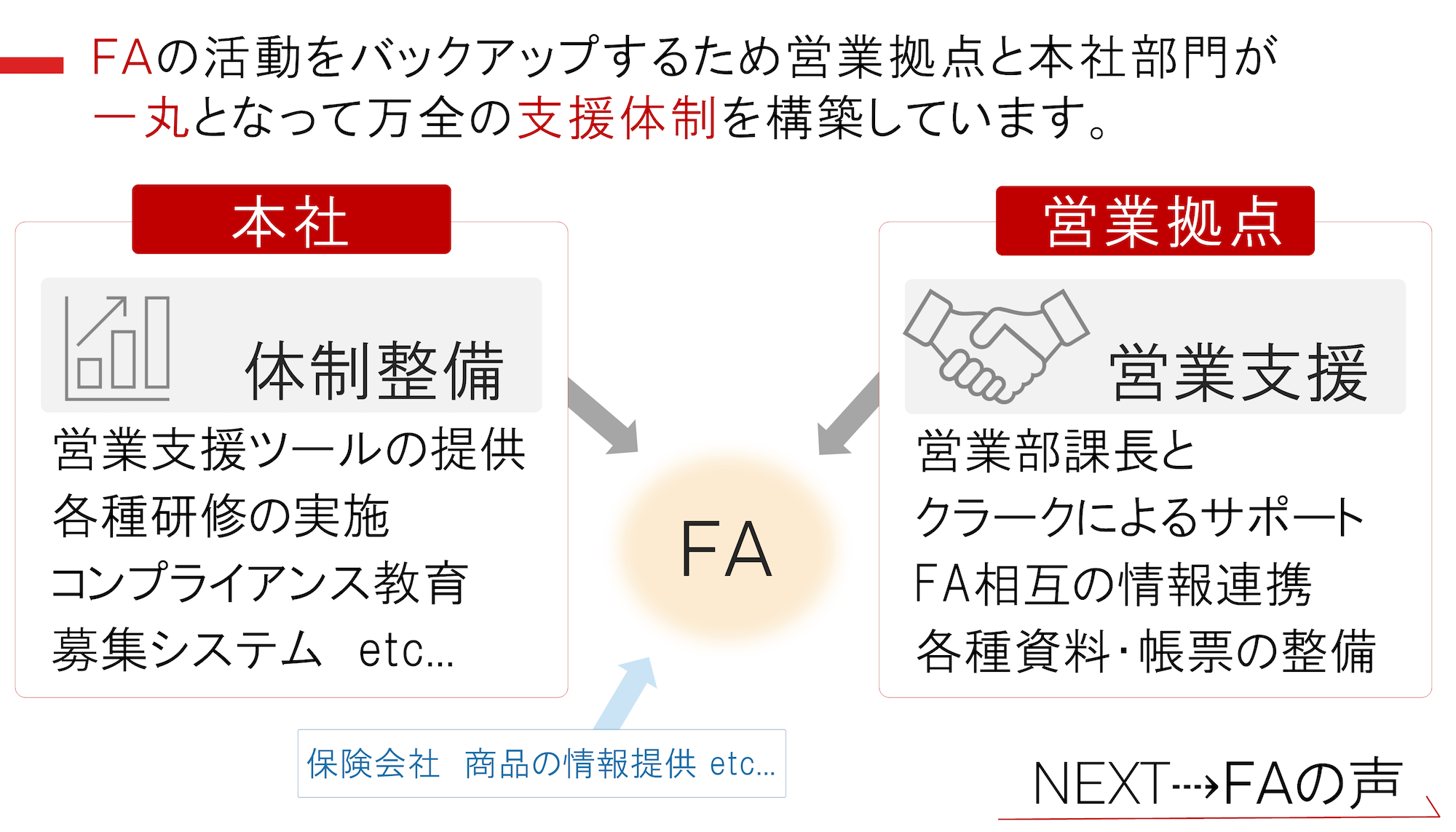 株式会社ライフプラザーパートナーズ 会社説明